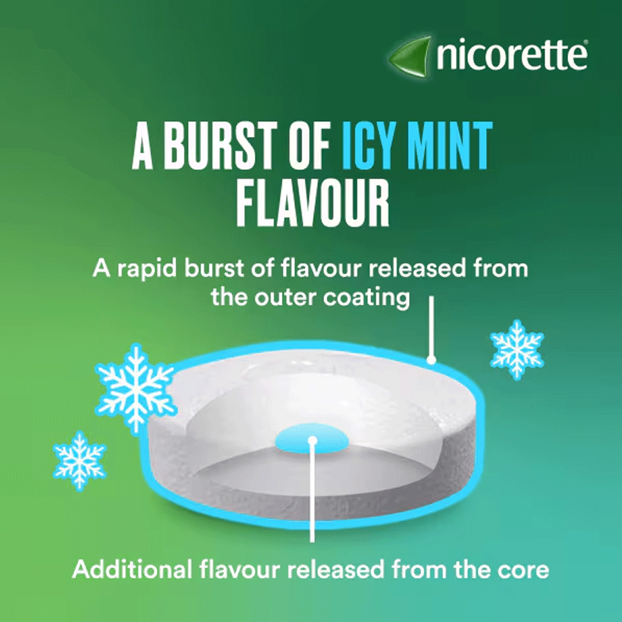 Nicorette Cools Nicotine Lozenges - Icy Mint 2mg (80 Pack)