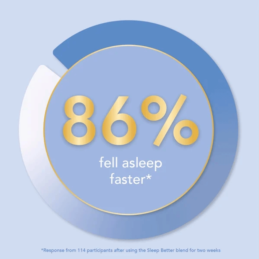 Tisserand Sleep Better Discovery Kit