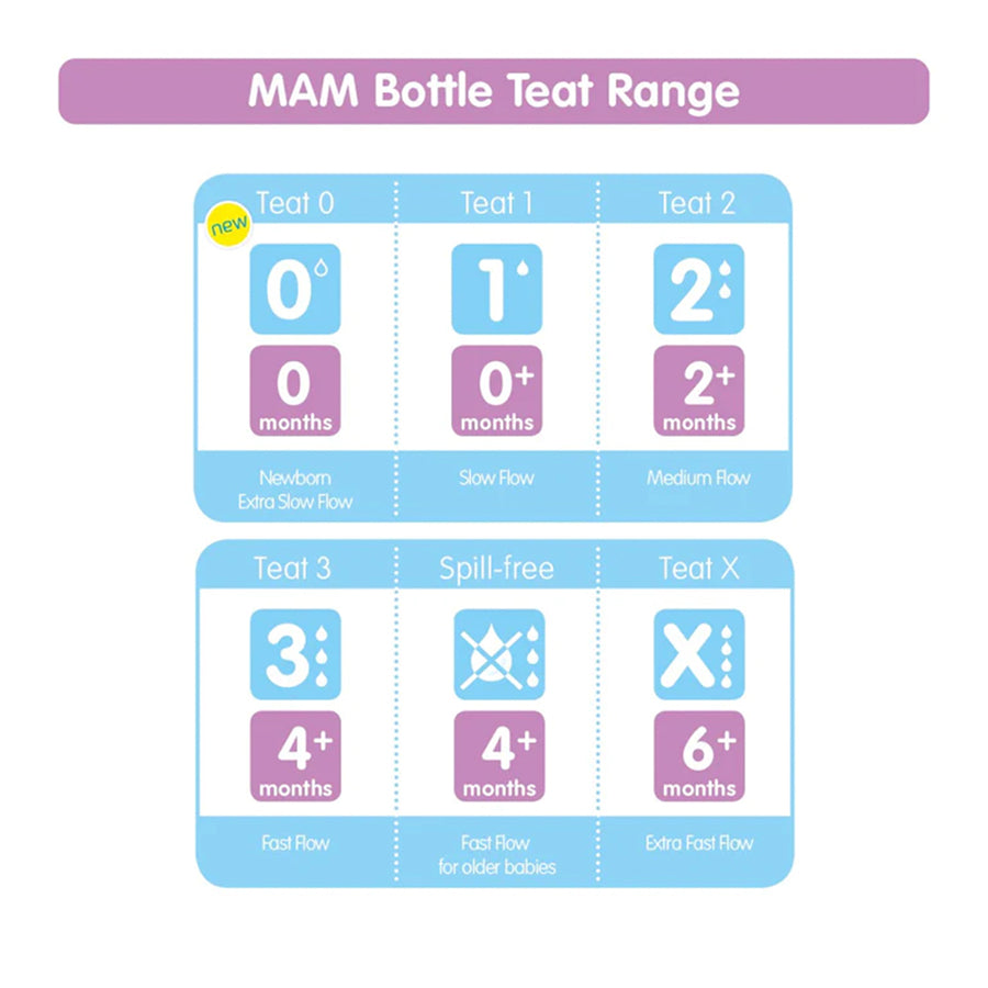 MAM Slow Flow Teat 1 (2 Pack)