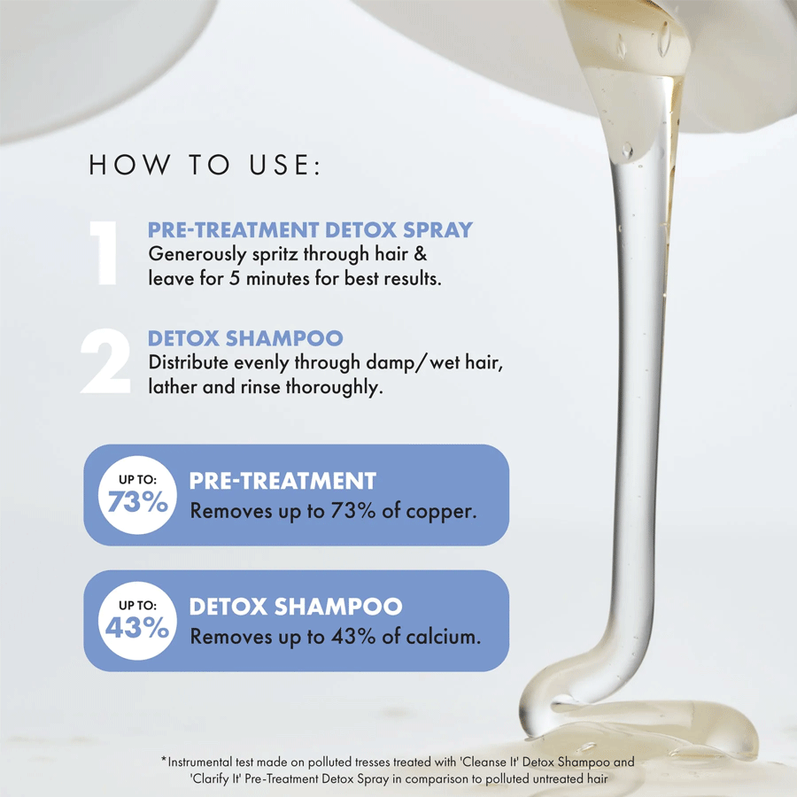 Voduz Detox Shampoo & Conditioner Bundle