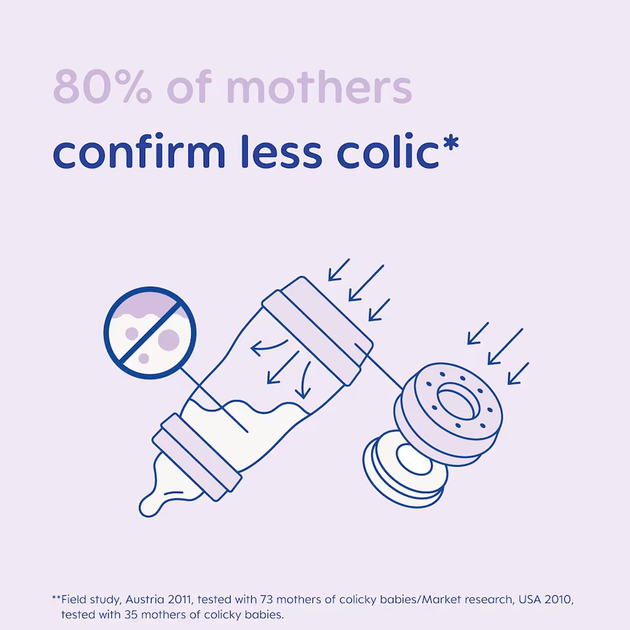 MAM Newborn Essentials Starter Set for Babies (0+ Months)