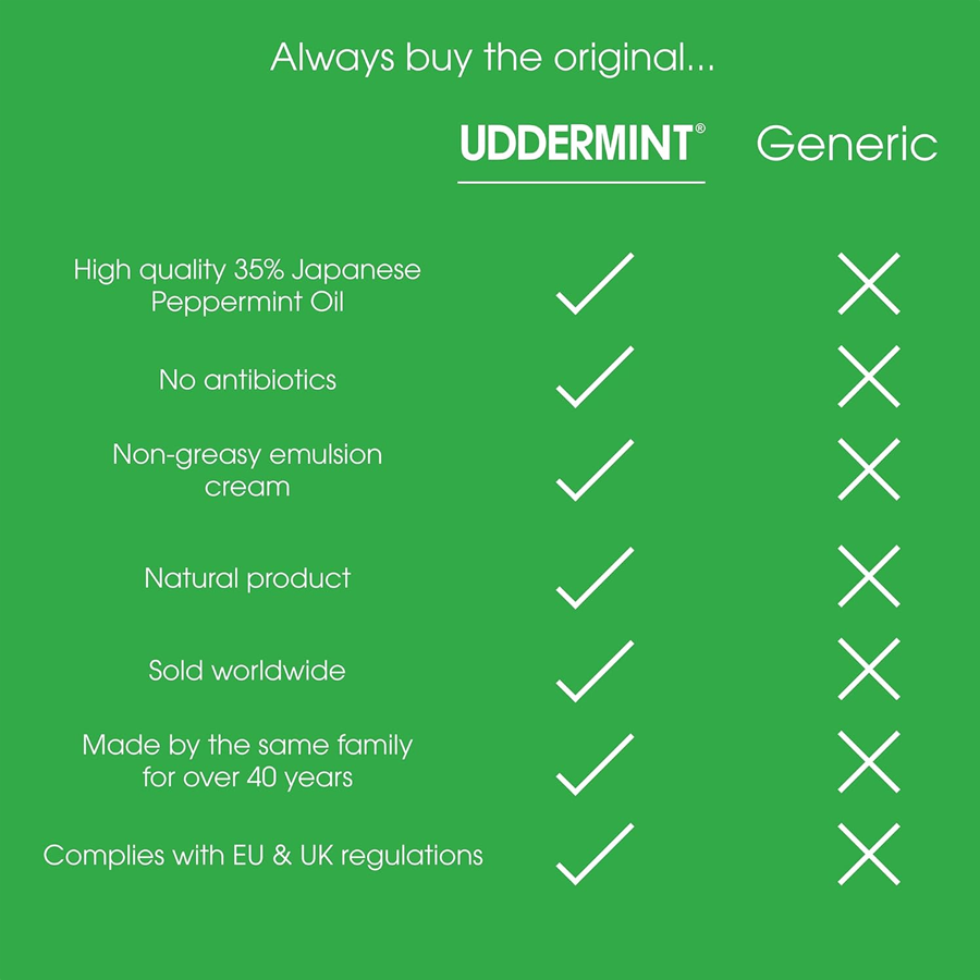 UDDERMINT® Uddercream Linament 600ml | Deeply Soothing Udder Mint Cream with 35% Japanese Peppermint Oil Extract